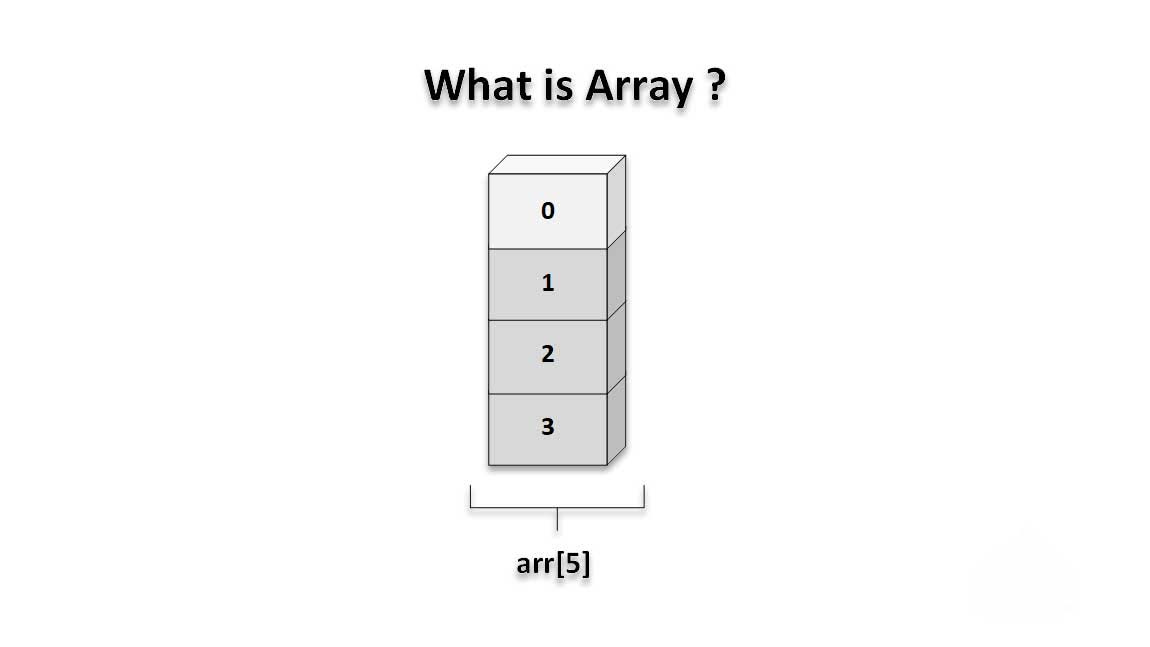 Array_And_There_Various_Operations_Performed