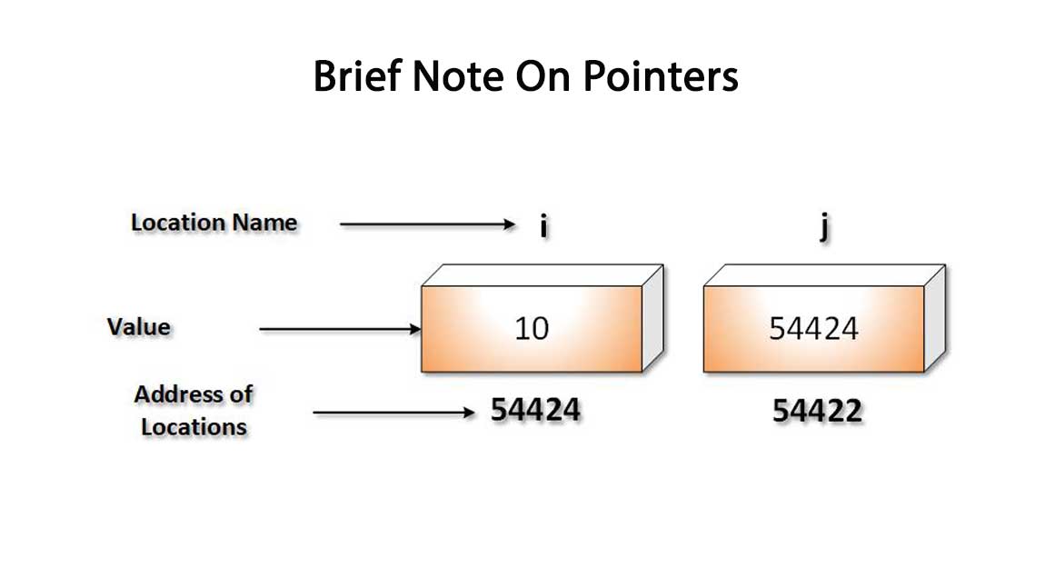 Brief_Note_On_Pointers