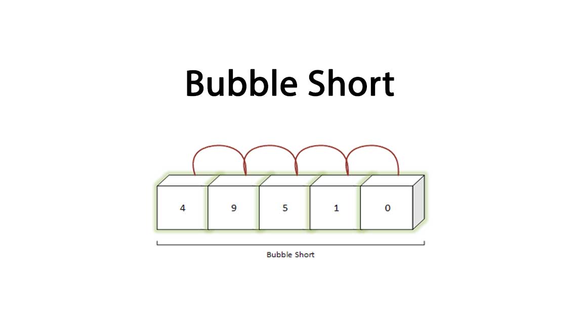 Bubble_Sort