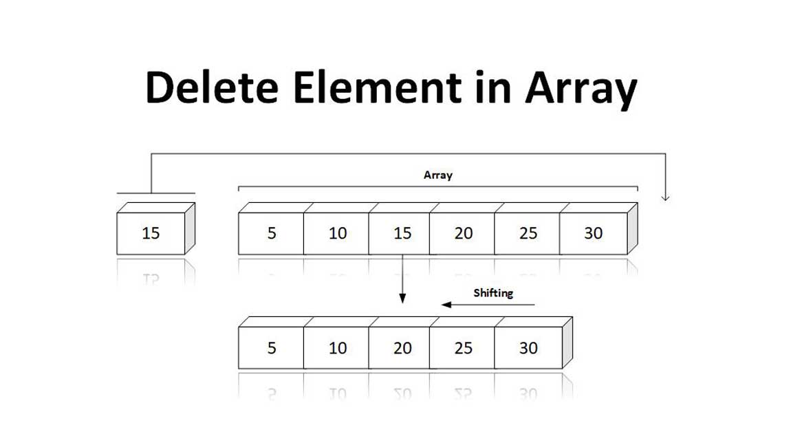 Delete_Element_In_Array