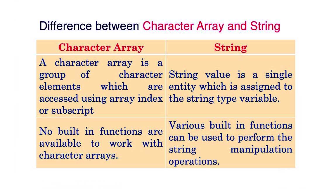 Difference_Between_Array_And_String