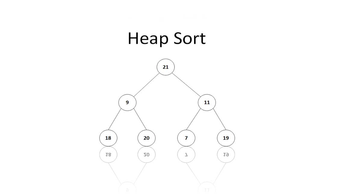 Heap_Sort CProgramming Questions Bank