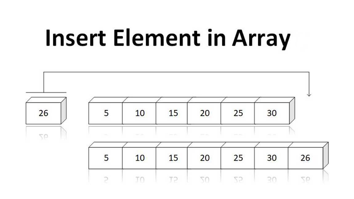 Insert_Elements_In_Array