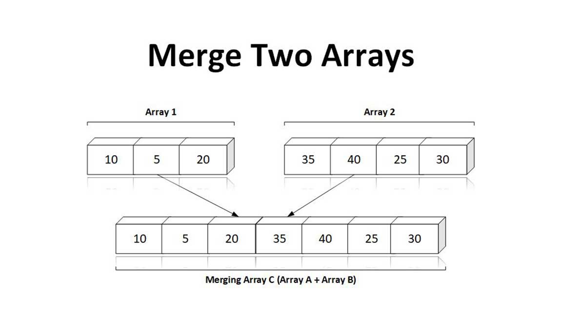 Merge_Two_Arrays