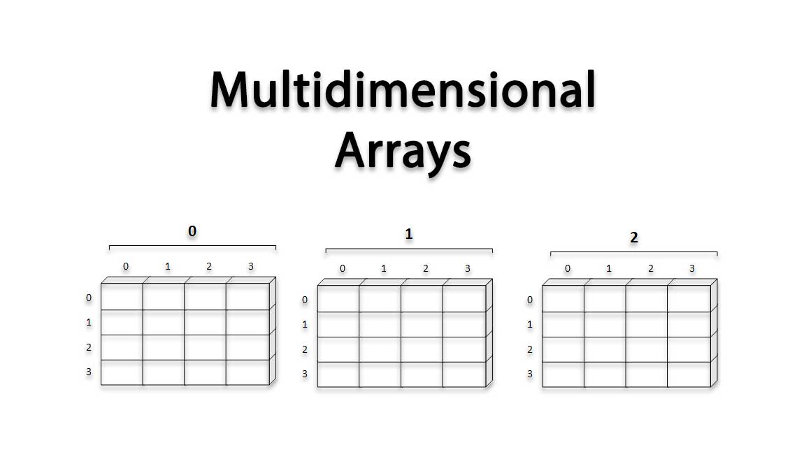 Multidimensional_Array CProgramming Questions Bank