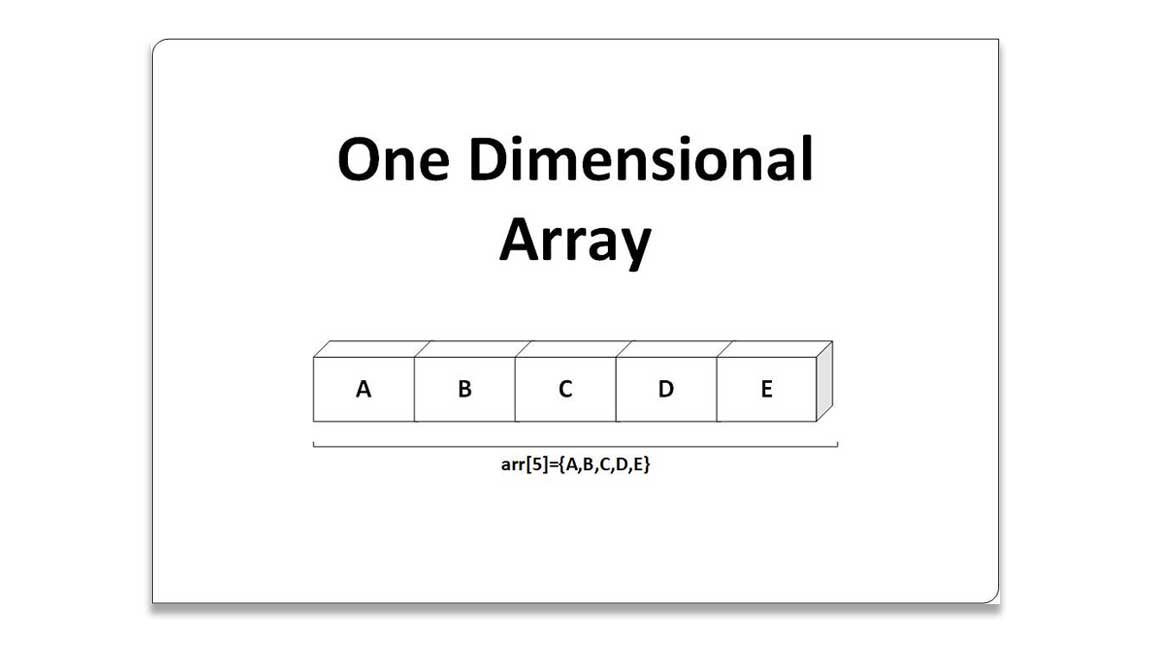 One_Dimensional_Arrays_And_There_Uses CProgramming Questions Bank