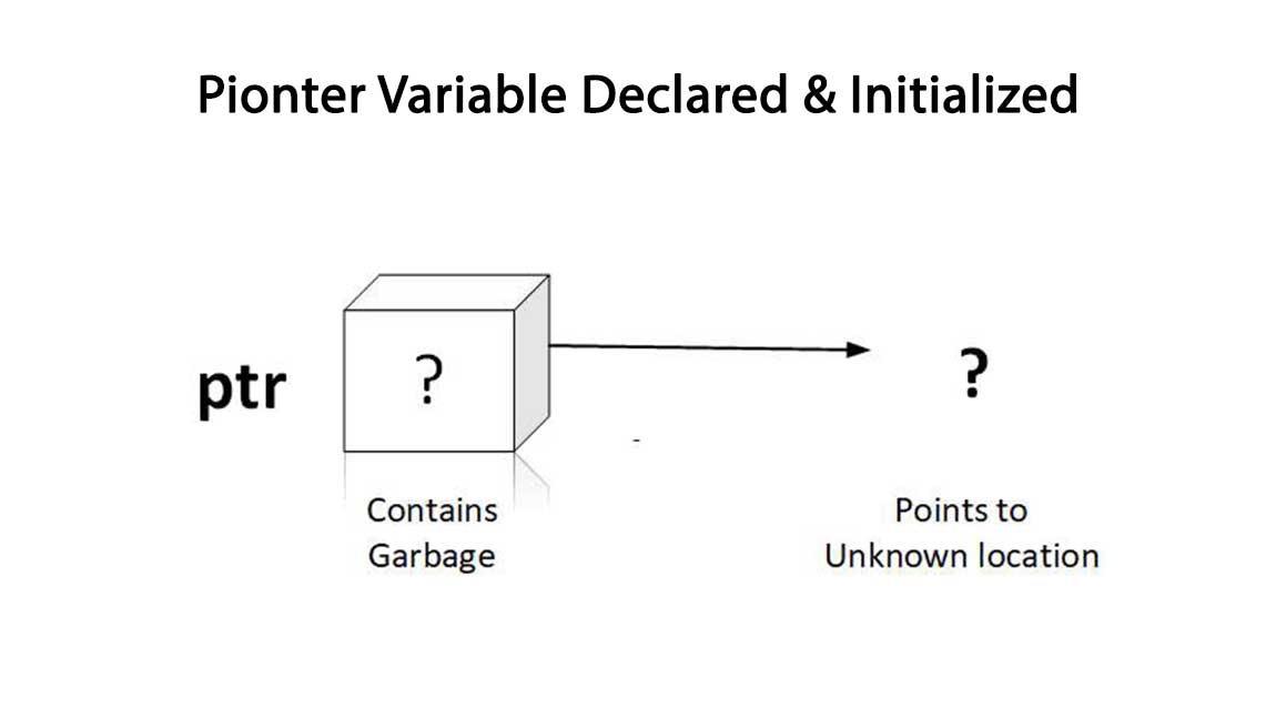 Pointer_Declaration_And_Initialized