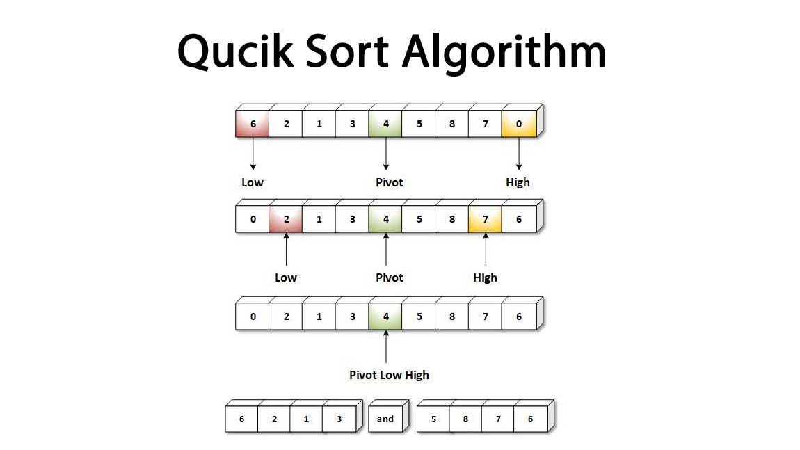 Quick_Sort_Algorithm_And_Recursive_Algorithm_In_Non-decreasing_Order