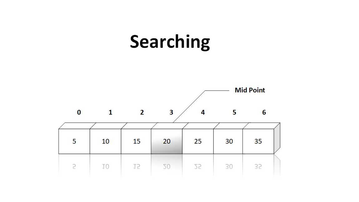 Searching_And_Techniques CProgramming Questions Bank