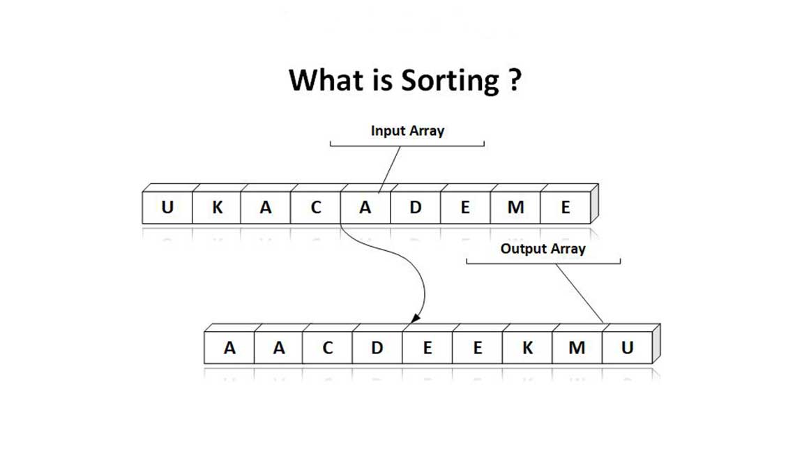 Sorting