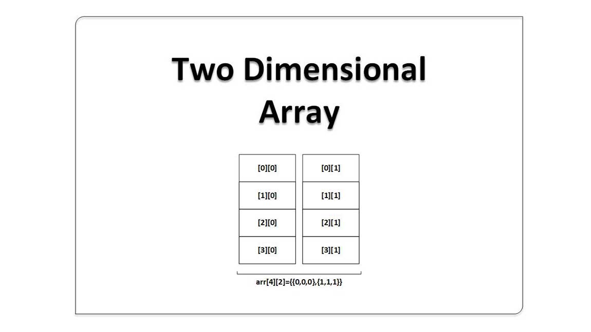 Two_Dimensional_Array_And_There_Uses