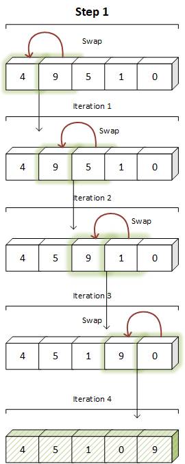 Bubble Short Step 1