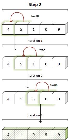 Bubble Short Step 2