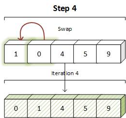 Bubble Short Step 4 