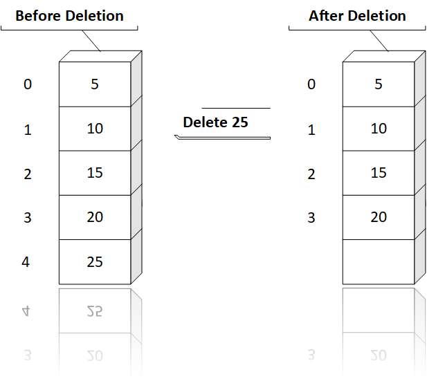 Delete Element In Array