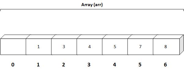 Heap Sort Sorted Array