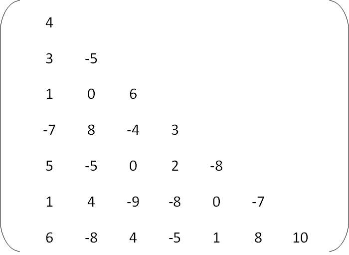 Triangular Matrix in C Programming